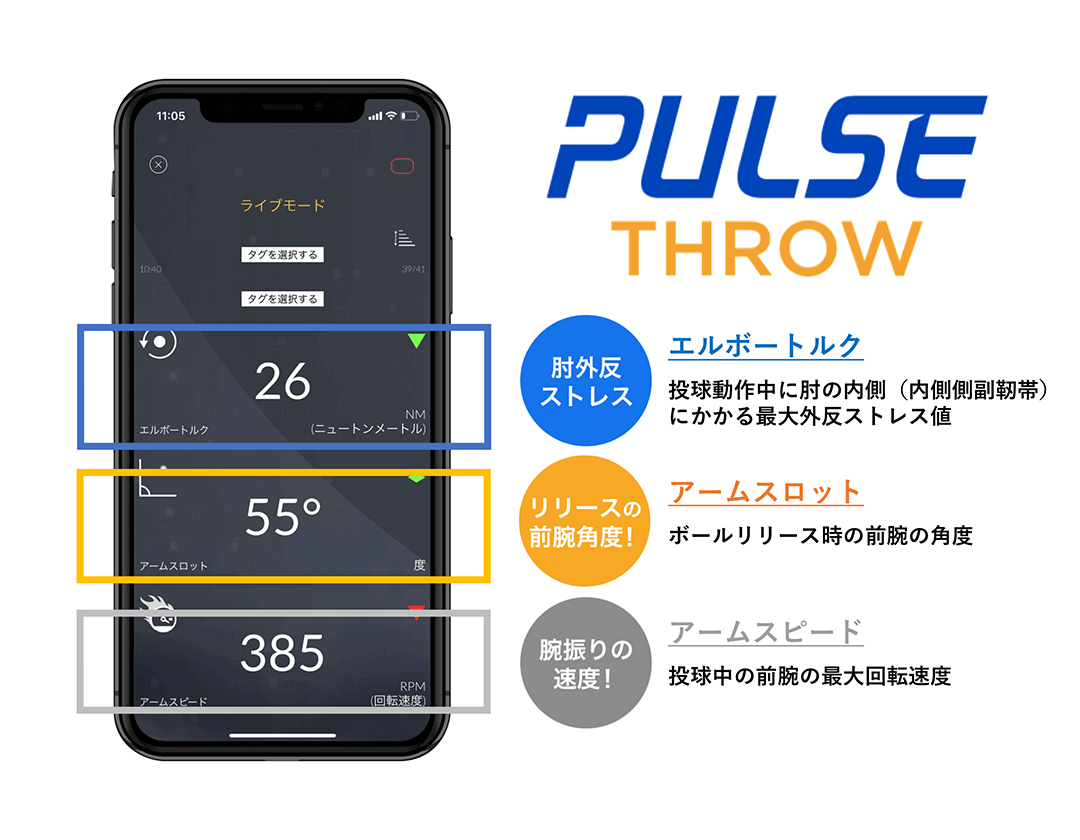 動作解析ソフト「PULSE THROW」