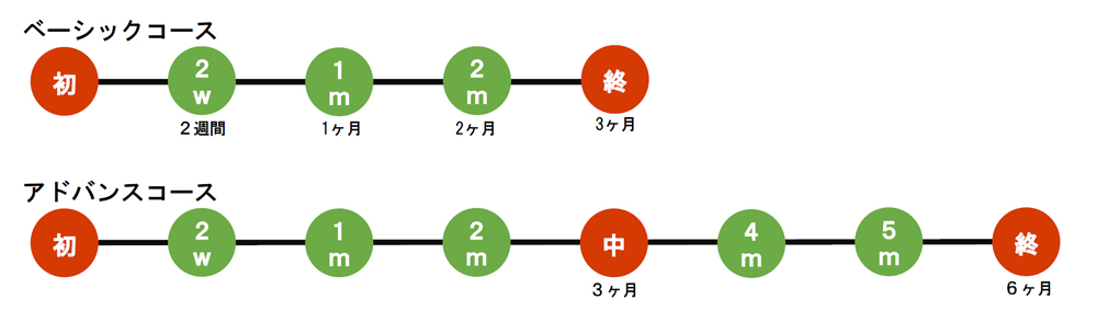 コース説明